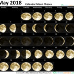May 2018 Calendar Moon Phases