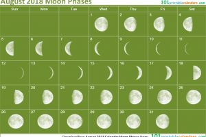 August 2018 Calendar Moon Phases