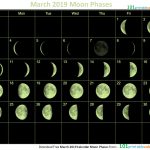 March 2019 Calendar Moon Phases