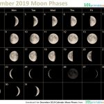 December 2019 Calendar Moon Phases